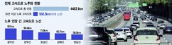 전체 고속도로 13%가 30년 넘었다 