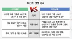 줄잇는 데이터센터…‘면진’ 설계 구조 뜬다 