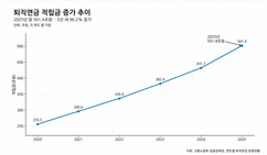 뉴스이미지