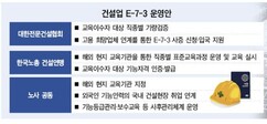외국인 기능인력 비자 도입 네 번째 도전 