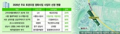 시흥 월곶역세권 개발 토양정화 수주전 점화 