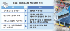 ''모듈러 공공주택'' 2만호 공언했지만 관련법안 10개월째 표류…산넘어 산 