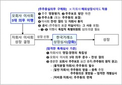 뉴스이미지5