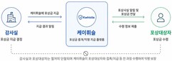 뉴스이미지16